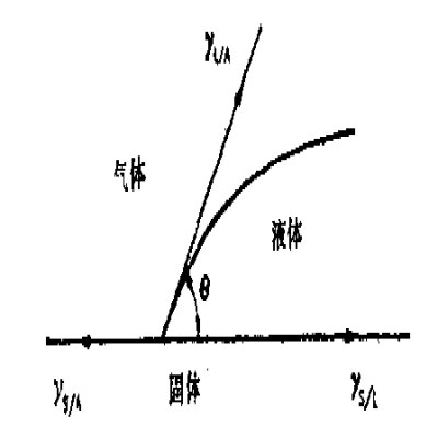 玻璃蓋板為何要做水滴角試驗(yàn)?